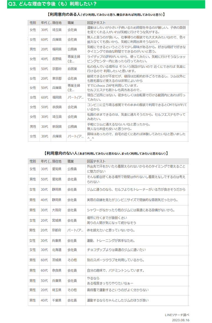 自由回答