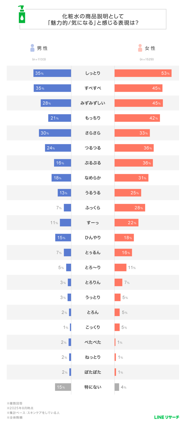 graph_3