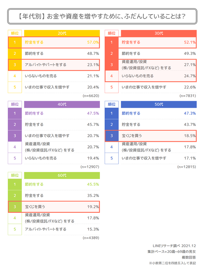 graph7