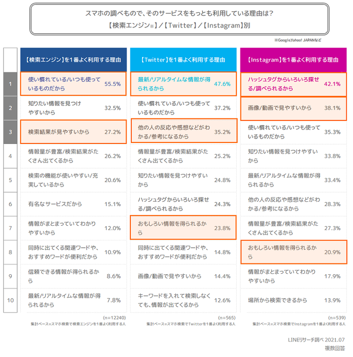 利用理由