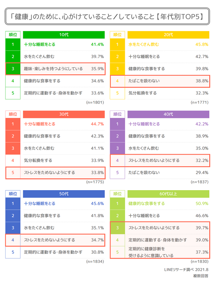 graph5