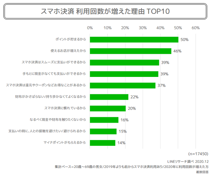 7_全体_スマホ決済が増えた理由