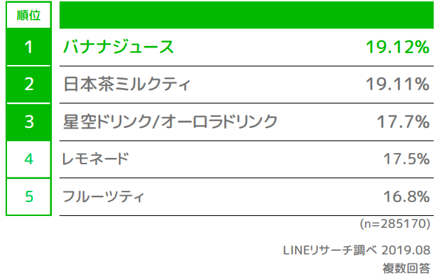 Q2_総合