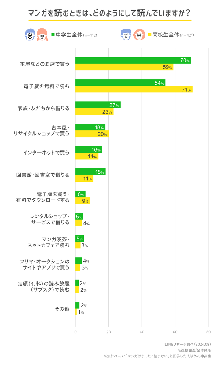 graph_2