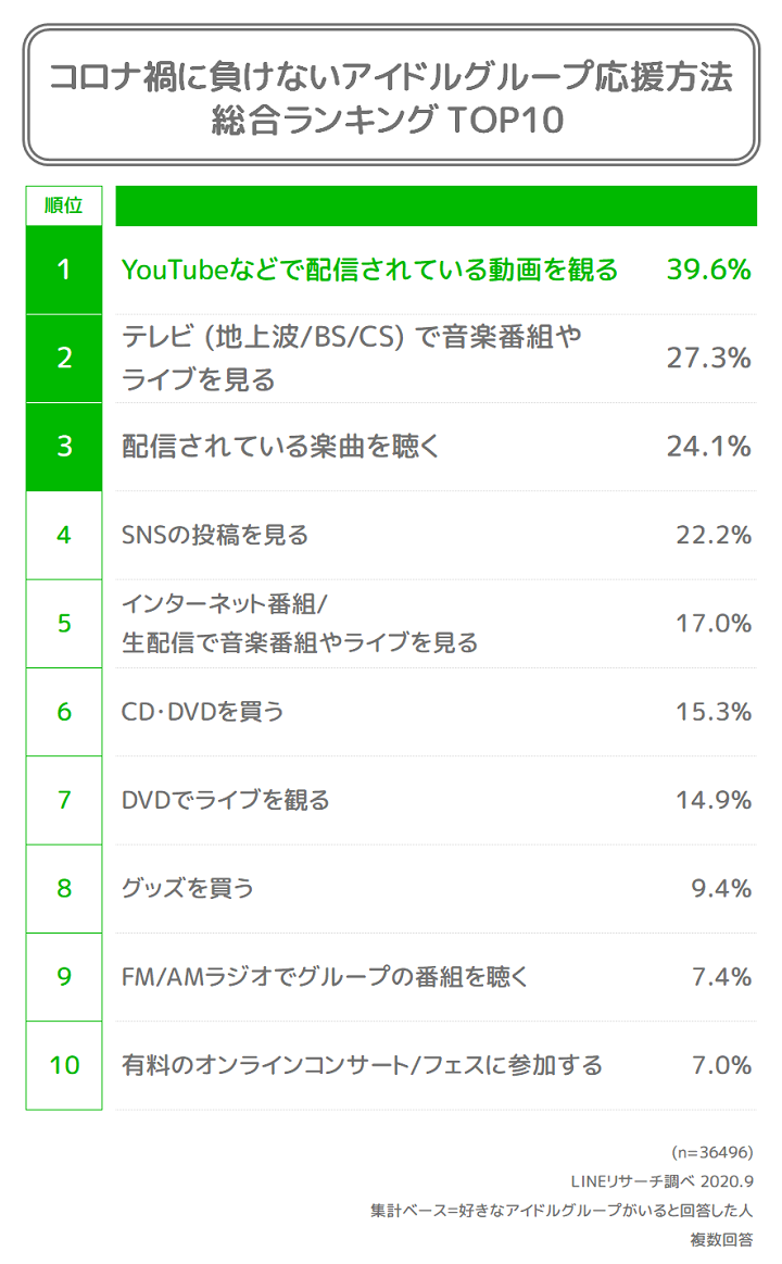 総合ランキングTOP10