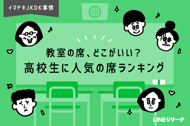 教室の席 どこがいい 高校生に人気の席ランキング Lineリサーチ調査レポート リサーチノート Powered By Line