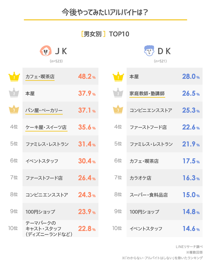 graph_5