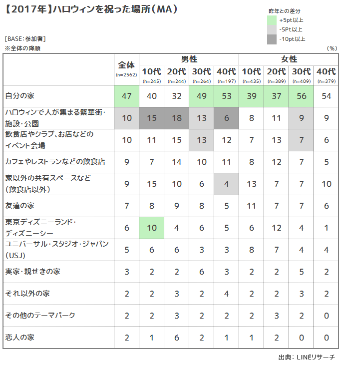 ④参加場所