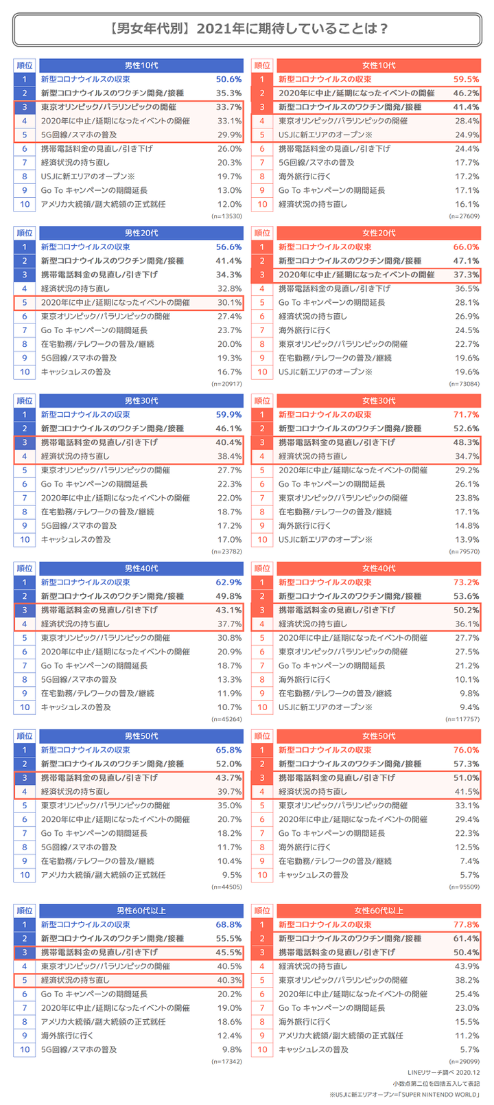 07. 2021年に期待していることは