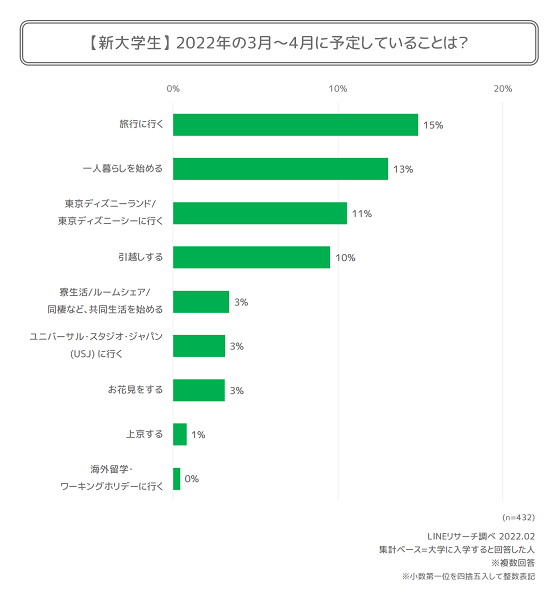 新大学生_graph1