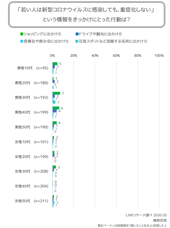 graph10(行動)