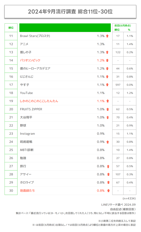 graph2