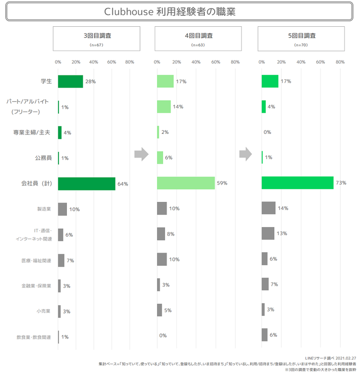 利用者の職業