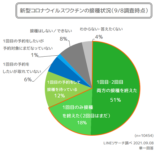 ワクチン接種状況_全体