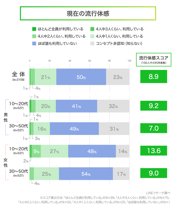 graph_2