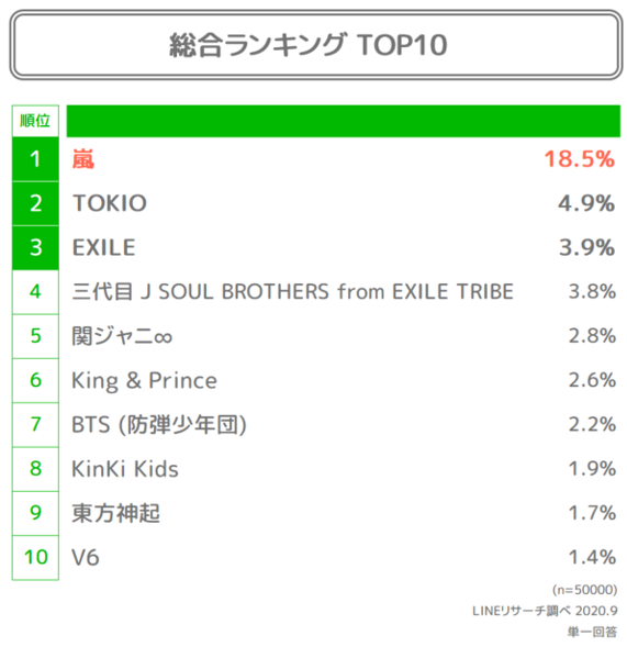 男性総合TOP10