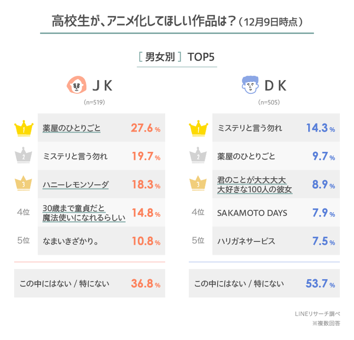 graph_3