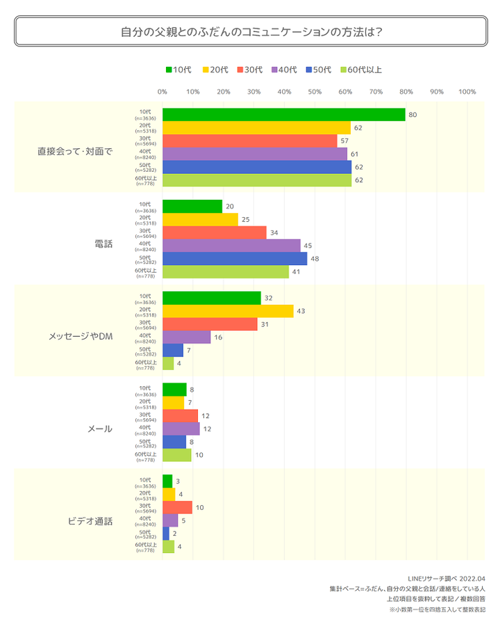 graph4