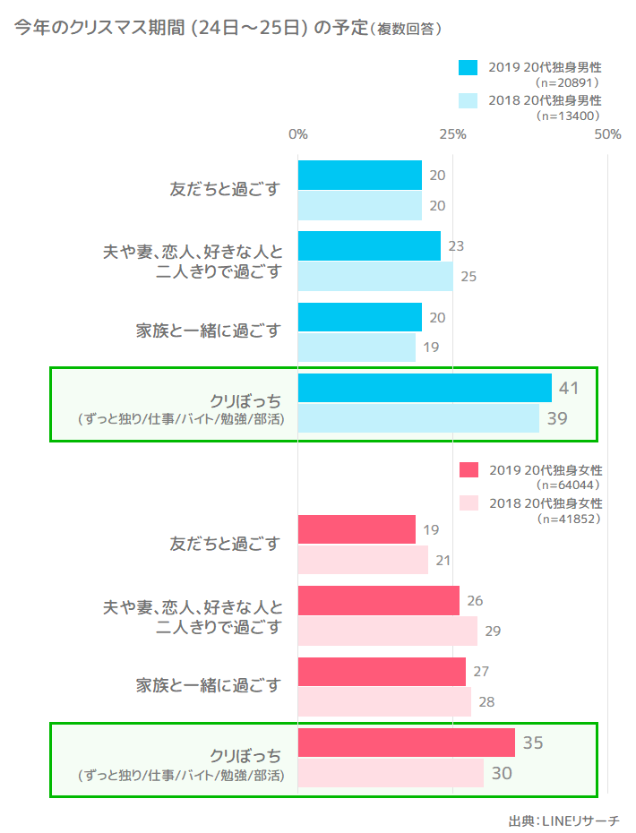 03_今年のクリスマス期間 (24日~25日) の予定