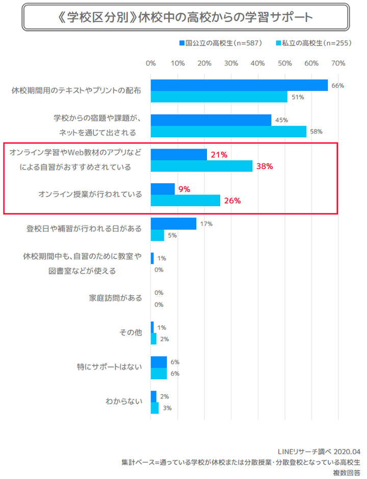 学校のサポート_学校区分