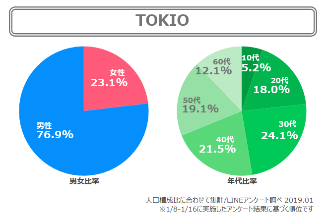 TOKIO