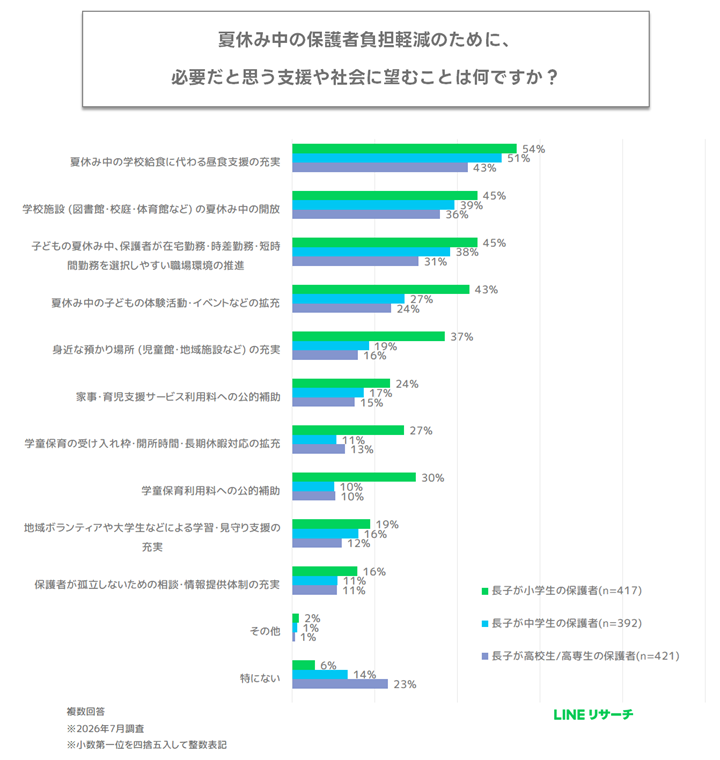 graph4_ikuji