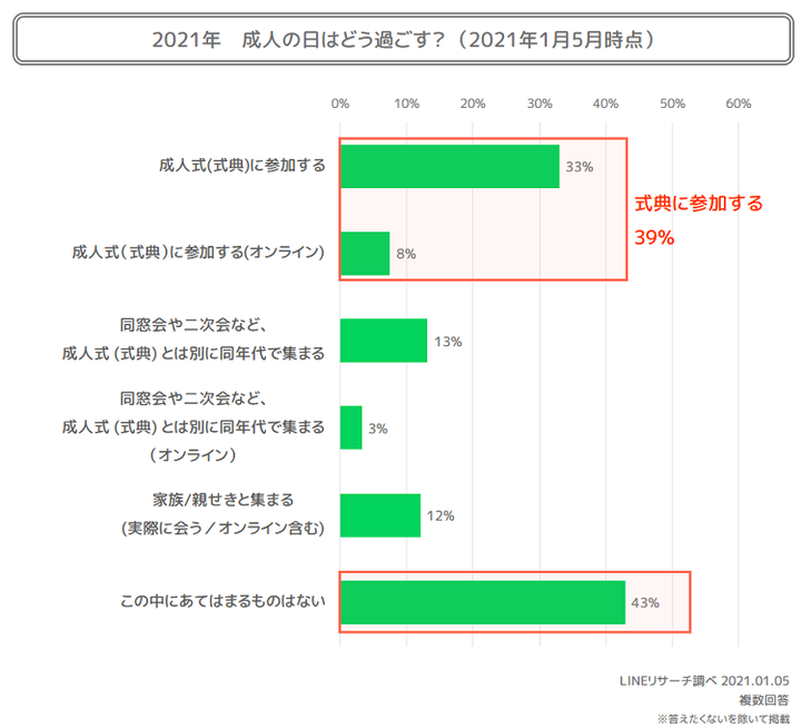 成人式の予定