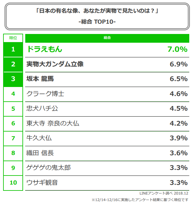 総合TOP10