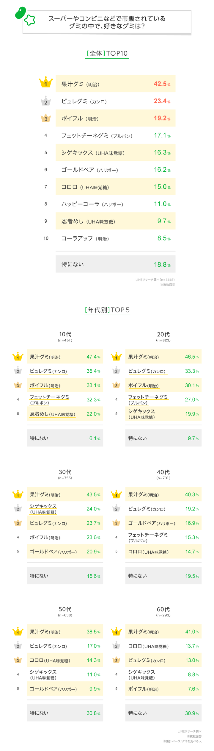 graph_2