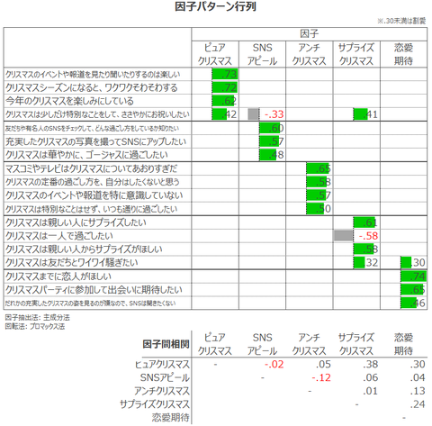 4_因子パターン行列