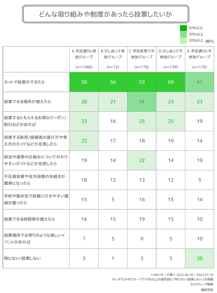 投票の仕組み