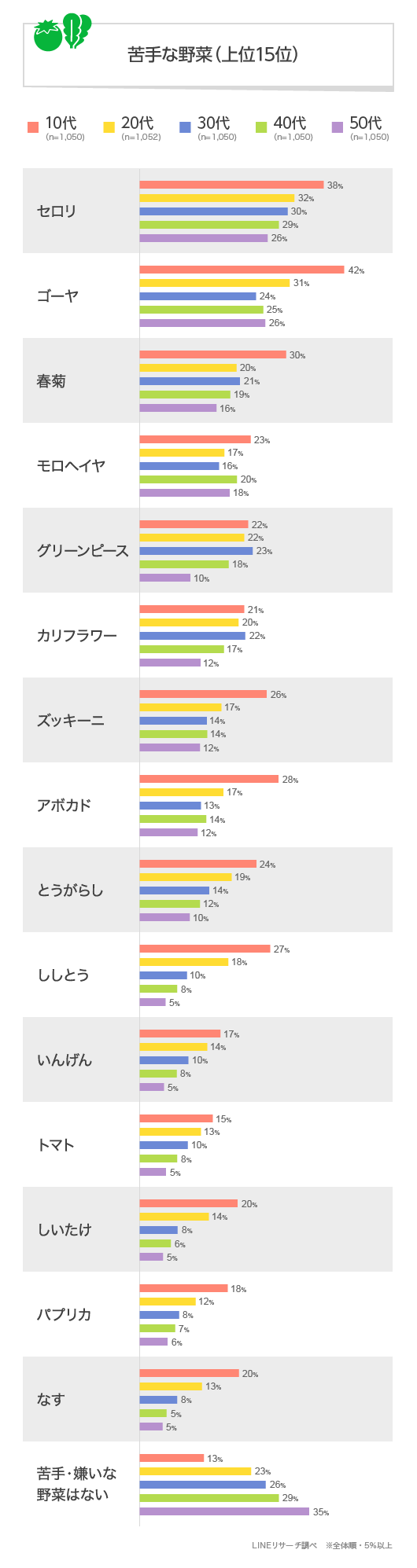 graph1