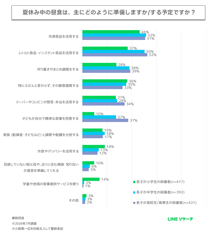 graph3_ikuji