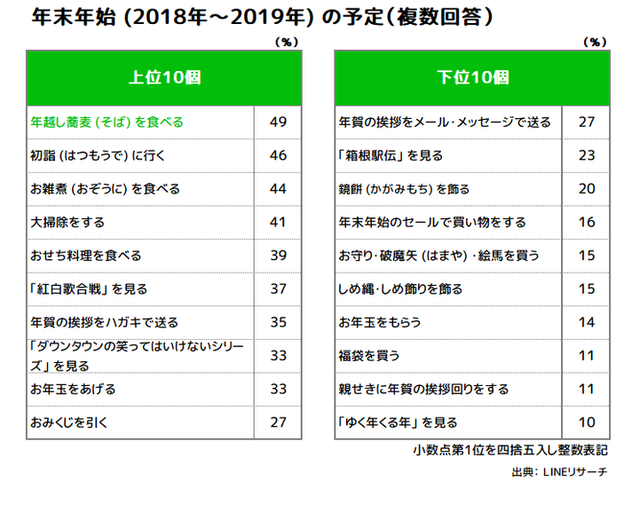 予定