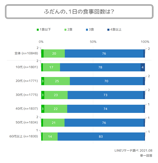 graph4