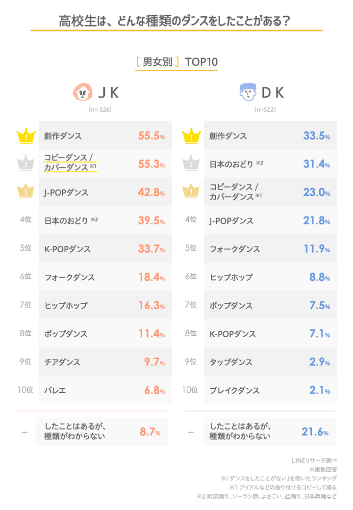 graph_3