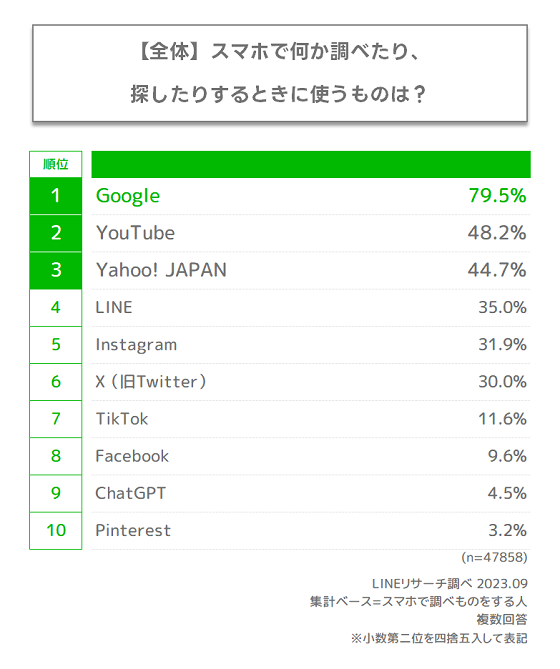 graph2