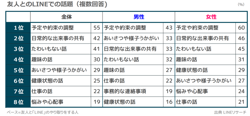 5-1_友人との話題4