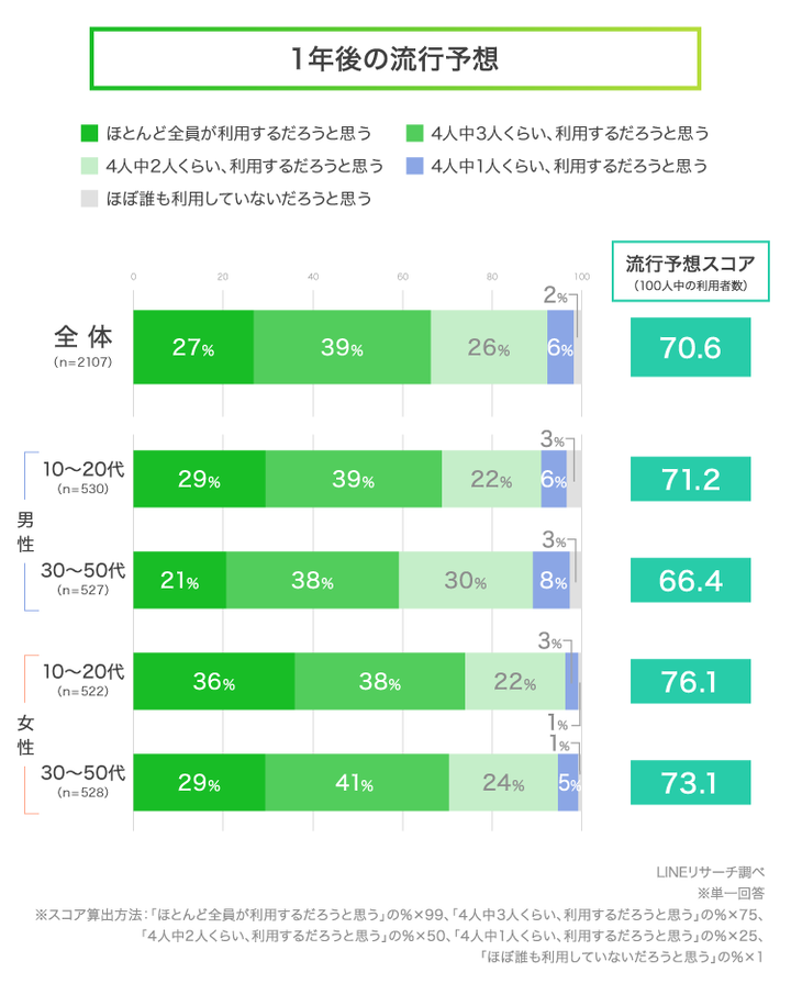 graph_3
