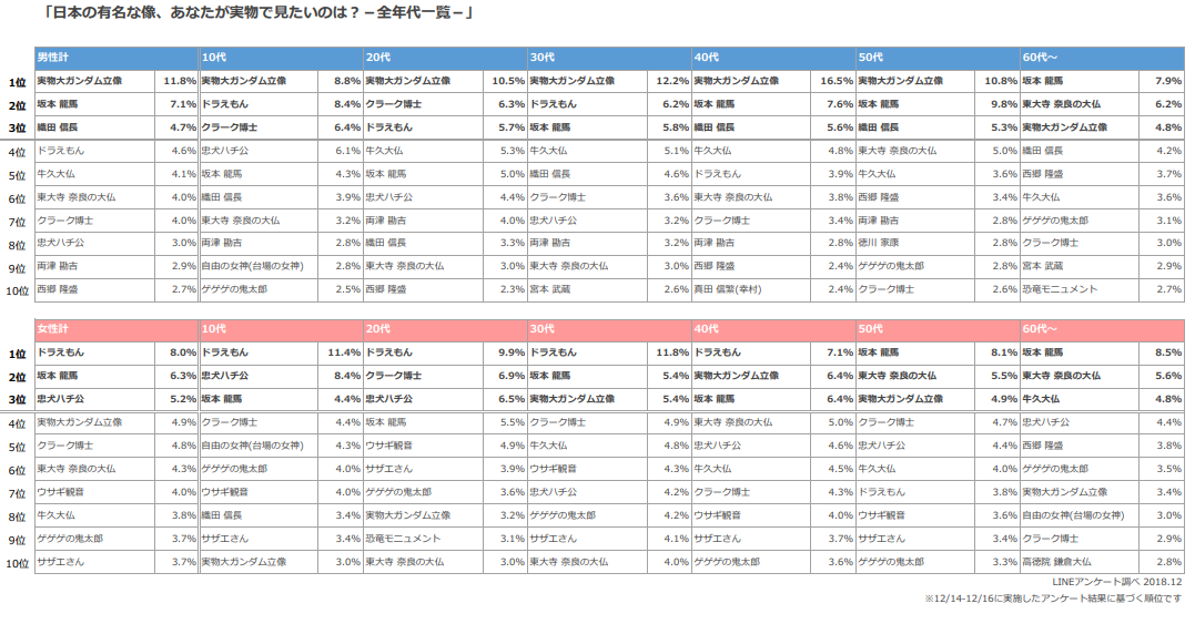 性年代別TOP10