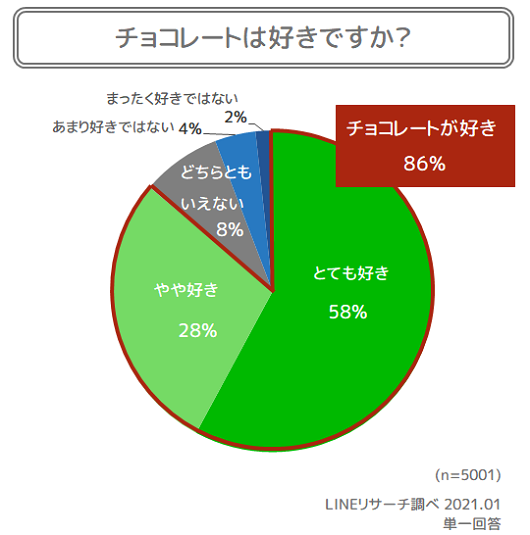チョコレート好き(全体)