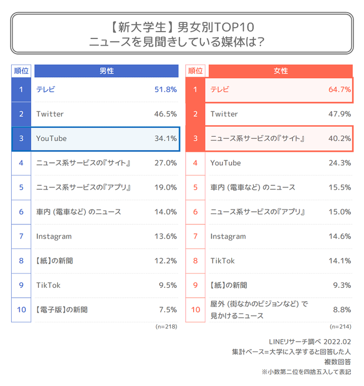 graph6