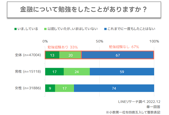 勉強実態