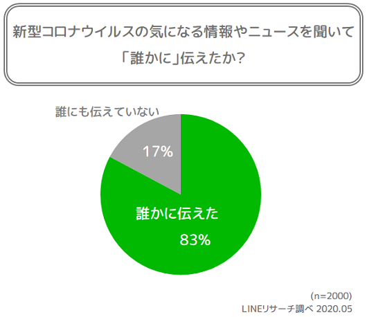 graph2_1(伝達有無)