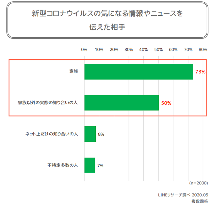 graph2_2(誰に)