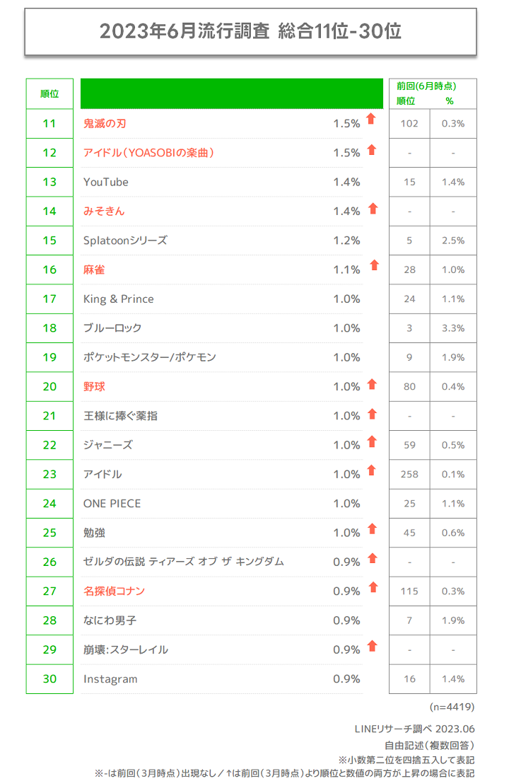 TOP30