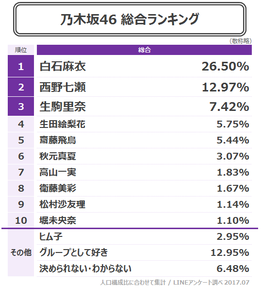 乃木坂 人気 曲 ランキング