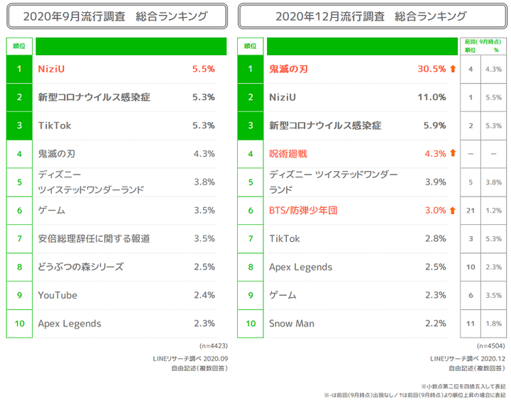 ranking