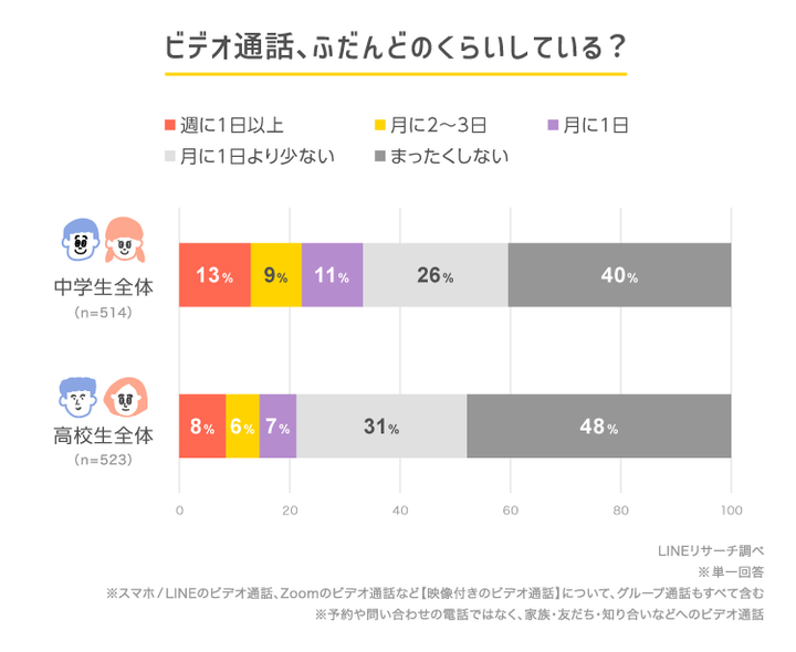 graph_5