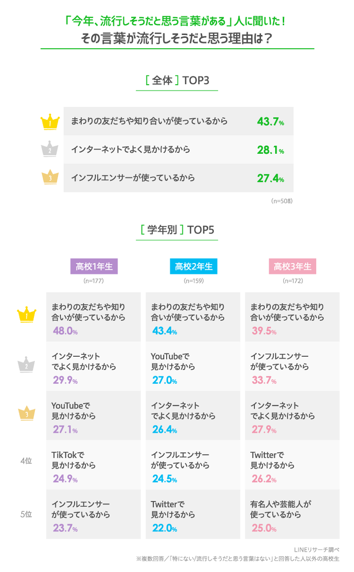 graph_2
